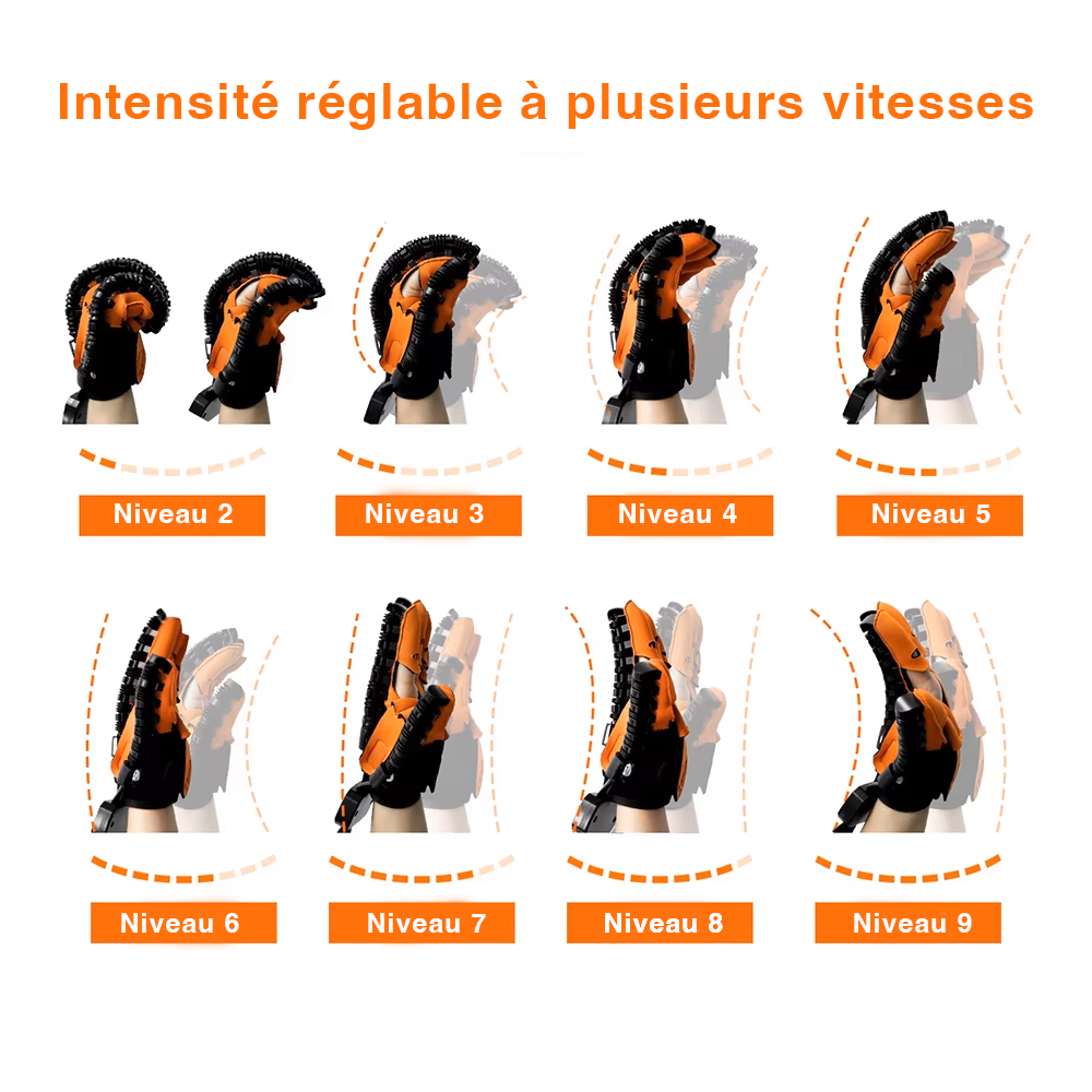 FlexMain® - Gant de rééducation
